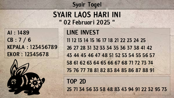 Prediksi Laos