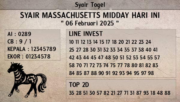 Prediksi Massachusetts Midday