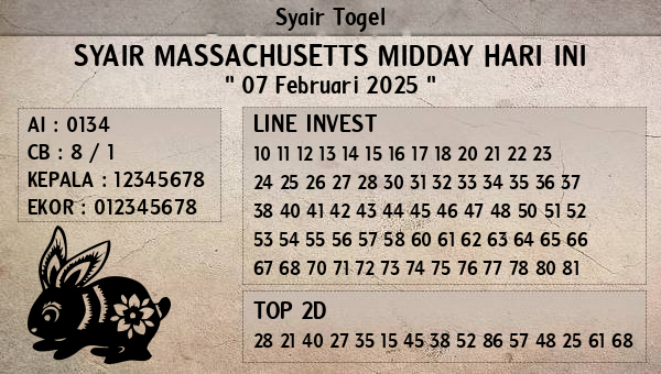 Prediksi Massachusetts Midday